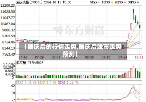 【国庆后的行情走势,国庆后股市走势预测】