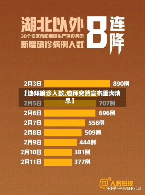 【迪拜确诊人数,迪拜突然宣布重大消息】-第2张图片
