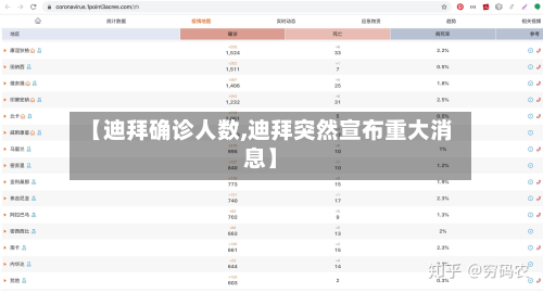 【迪拜确诊人数,迪拜突然宣布重大消息】