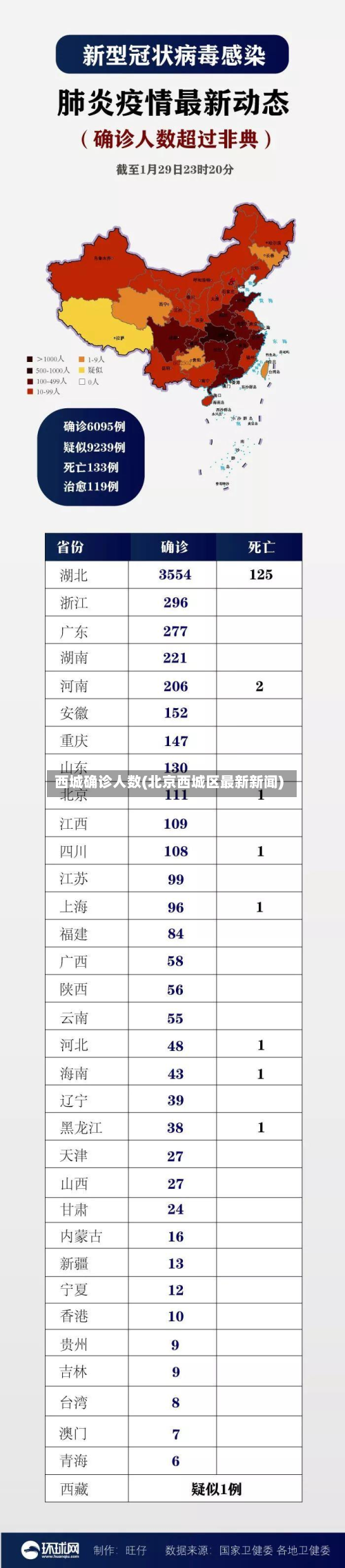 西城确诊人数(北京西城区最新新闻)-第2张图片