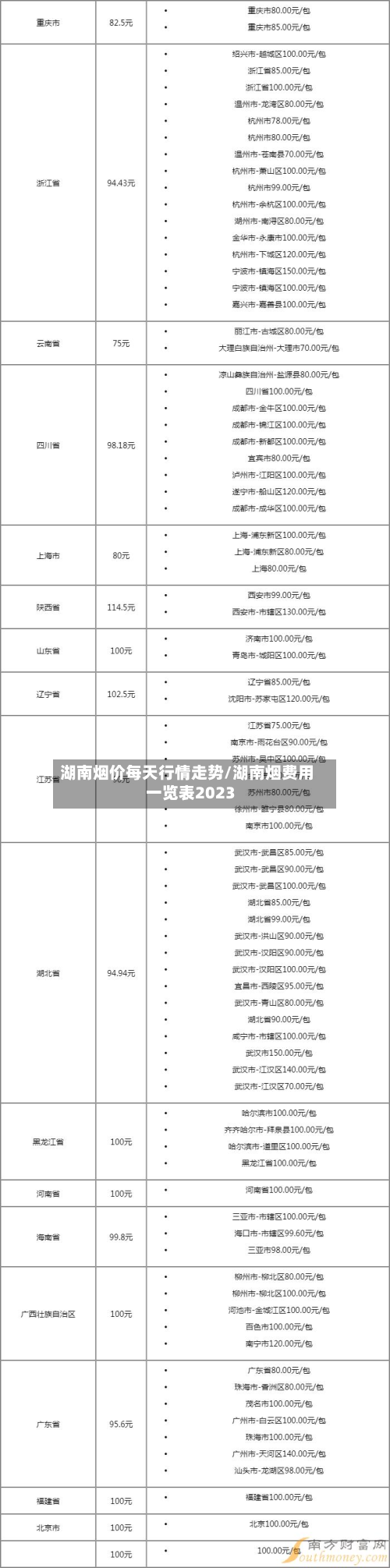 湖南烟价每天行情走势/湖南烟费用一览表2023