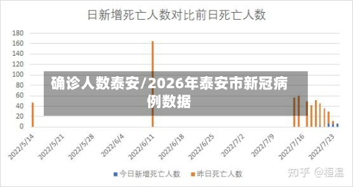 确诊人数泰安/2026年泰安市新冠病例数据-第2张图片