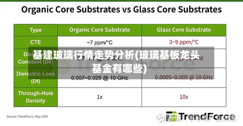 基建玻璃行情走势分析(玻璃基板龙头基金有哪些)