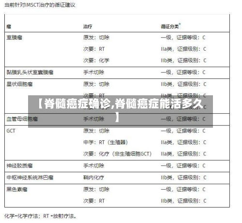 【脊髓癌症确诊,脊髓癌症能活多久】-第3张图片