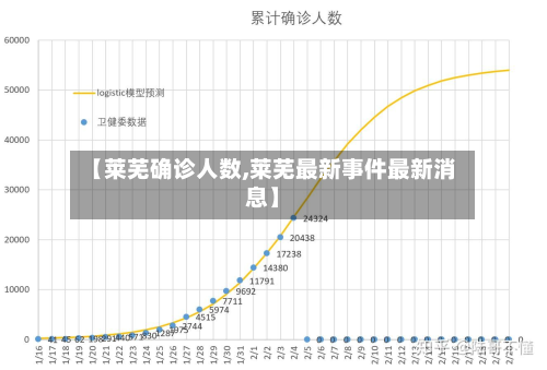 【莱芜确诊人数,莱芜最新事件最新消息】-第3张图片