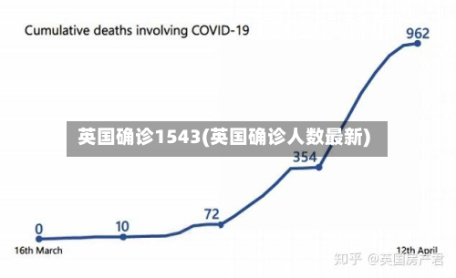 英国确诊1543(英国确诊人数最新)