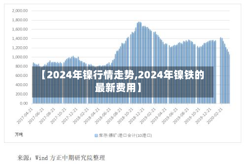 【2024年镍行情走势,2024年镍铁的最新费用】