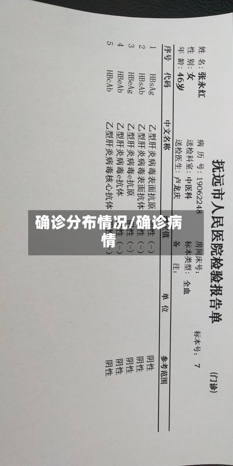 确诊分布情况/确诊病情-第2张图片