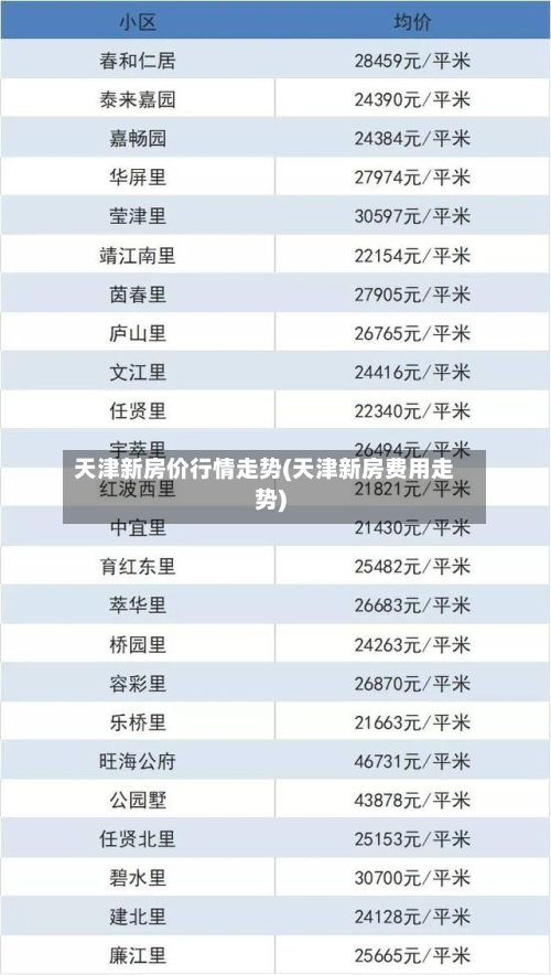 天津新房价行情走势(天津新房费用走势)