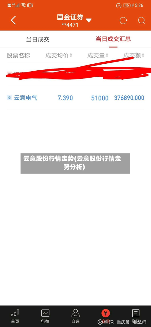 云意股份行情走势(云意股份行情走势分析)