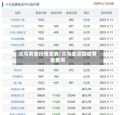 义乌黄金行情走势/义乌金店回收黄金费用-第2张图片