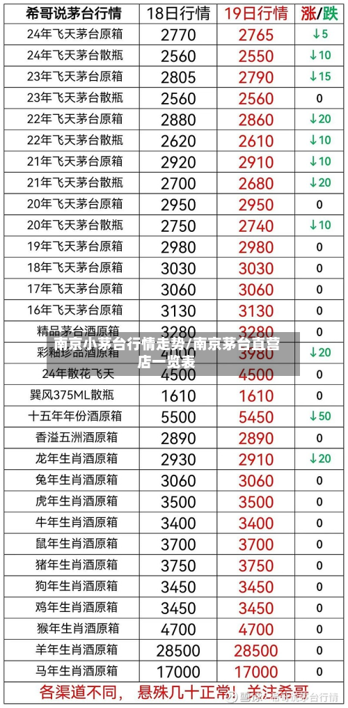 南京小茅台行情走势/南京茅台直营店一览表-第2张图片