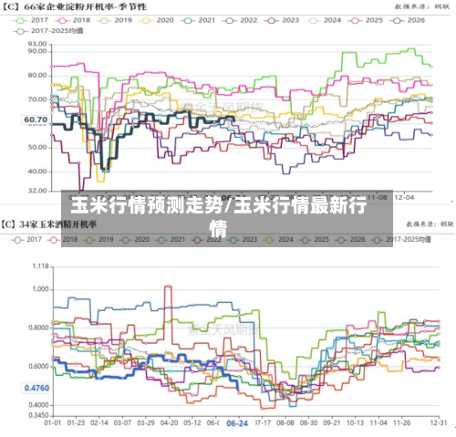 玉米行情预测走势/玉米行情最新行情-第2张图片