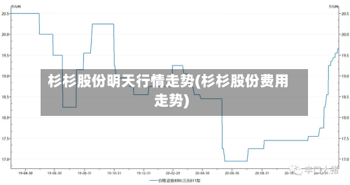 杉杉股份明天行情走势(杉杉股份费用走势)
