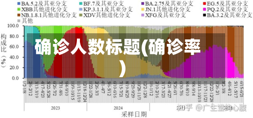 确诊人数标题(确诊率)-第2张图片