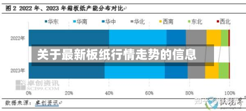 关于最新板纸行情走势的信息