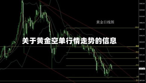 关于黄金空单行情走势的信息-第2张图片