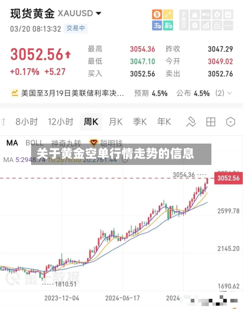 关于黄金空单行情走势的信息-第3张图片
