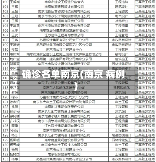 确诊名单南京(南京 病例)-第2张图片