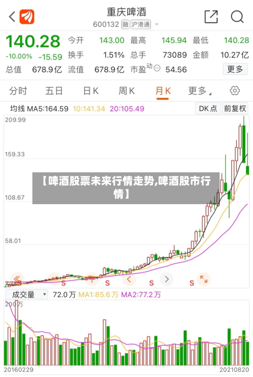 【啤酒股票未来行情走势,啤酒股市行情】