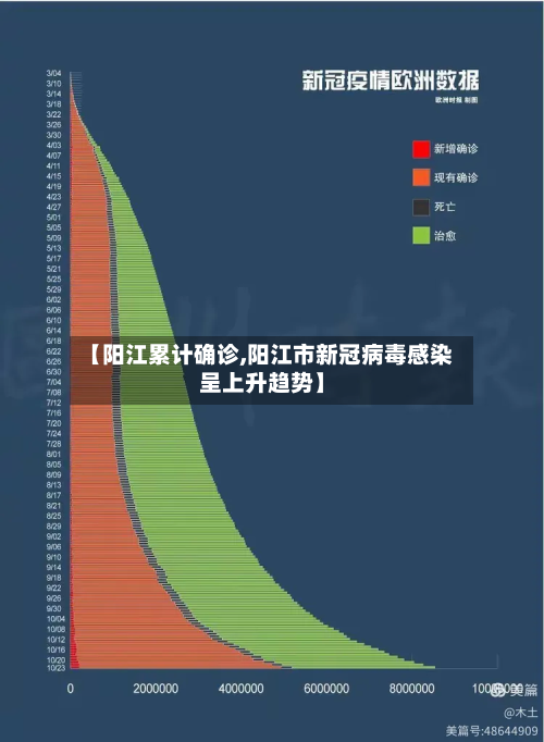 【阳江累计确诊,阳江市新冠病毒感染呈上升趋势】