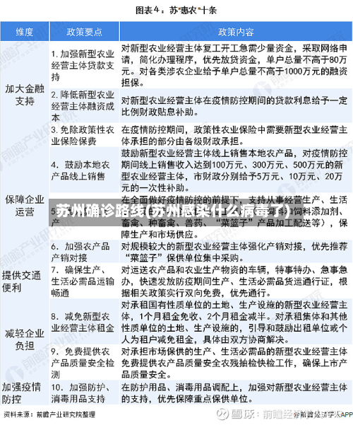 苏州确诊路线(苏州感染什么病毒了)-第3张图片