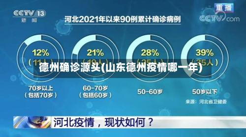 德州确诊源头(山东德州疫情哪一年)