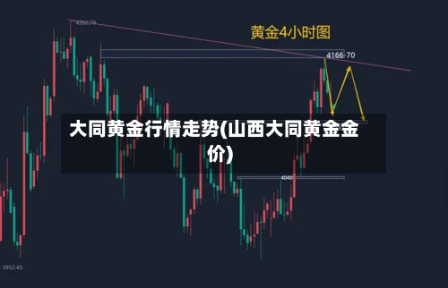 大同黄金行情走势(山西大同黄金金价)