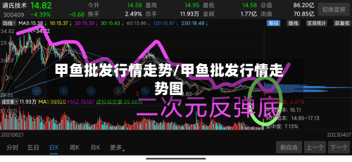 甲鱼批发行情走势/甲鱼批发行情走势图-第2张图片