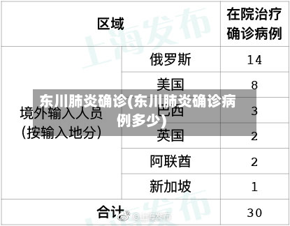东川肺炎确诊(东川肺炎确诊病例多少)