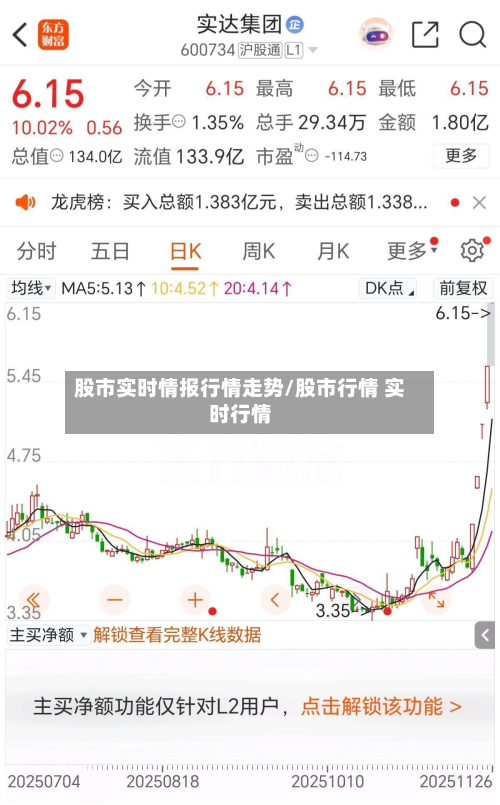 股市实时情报行情走势/股市行情 实时行情