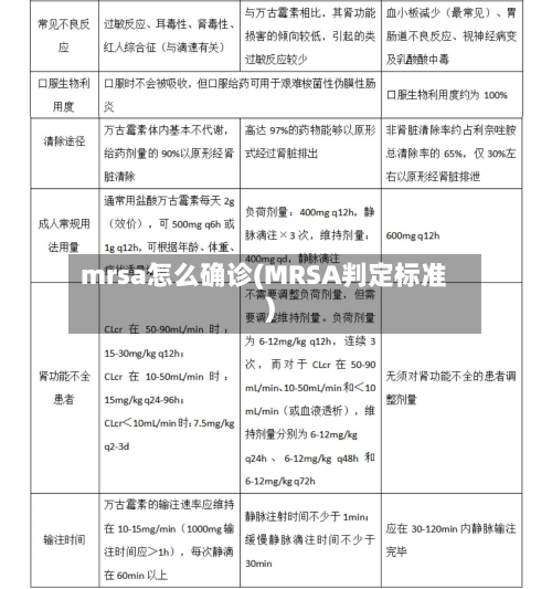 mrsa怎么确诊(MRSA判定标准)