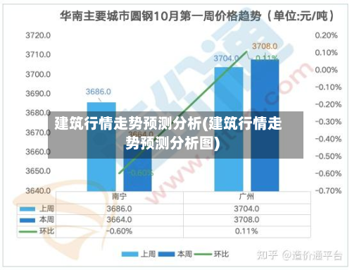 建筑行情走势预测分析(建筑行情走势预测分析图)-第2张图片