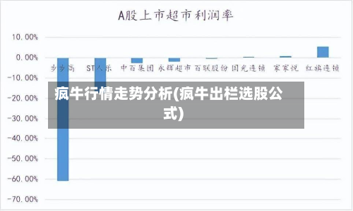 疯牛行情走势分析(疯牛出栏选股公式)