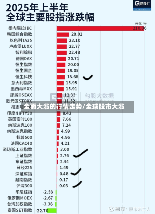 全面大涨的行情走势/全球股市大涨-第2张图片