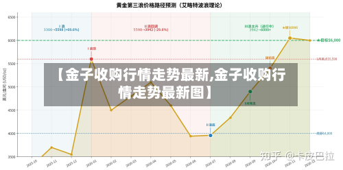 【金子收购行情走势最新,金子收购行情走势最新图】-第2张图片