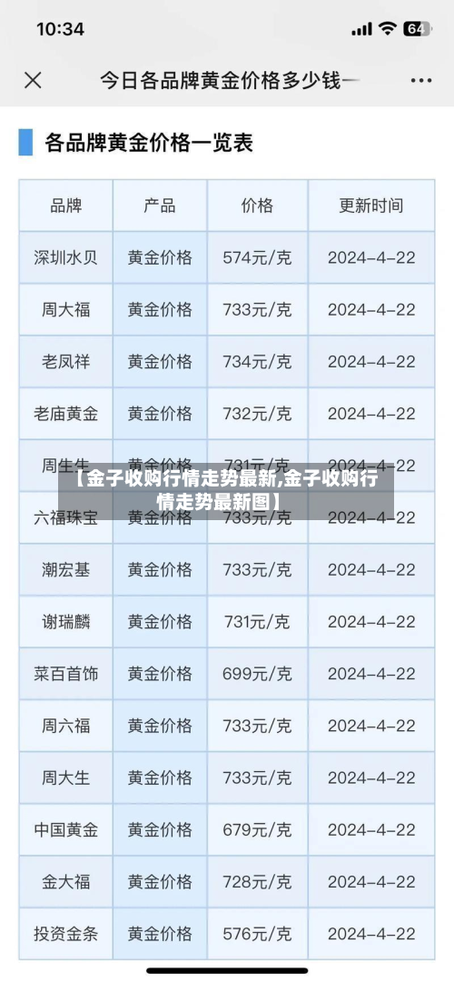 【金子收购行情走势最新,金子收购行情走势最新图】-第3张图片