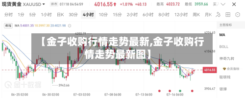 【金子收购行情走势最新,金子收购行情走势最新图】