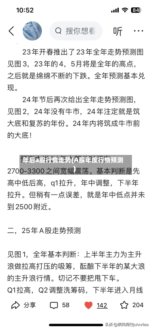 年后a股行情走势(A股年度行情预测)-第2张图片