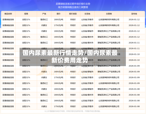 国内尿素最新行情走势/国内尿素最新价费用走势-第2张图片