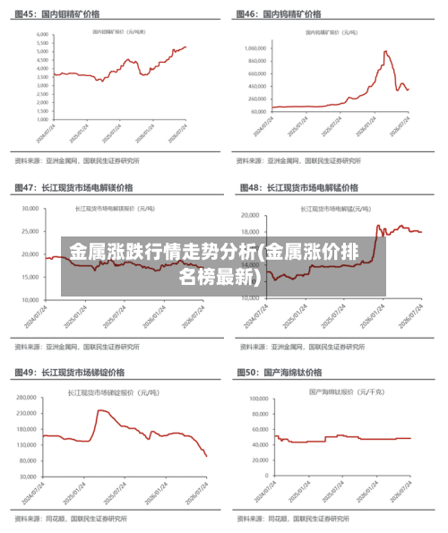 金属涨跌行情走势分析(金属涨价排名榜最新)