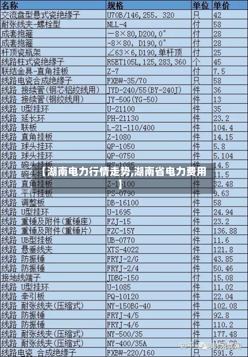 【湖南电力行情走势,湖南省电力费用】-第2张图片