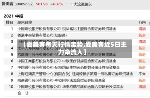 【爱美客每天行情走势,爱美客近5日主力净流入】-第2张图片