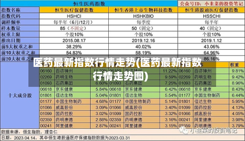 医药最新指数行情走势(医药最新指数行情走势图)