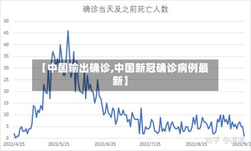 【中国输出确诊,中国新冠确诊病例最新】