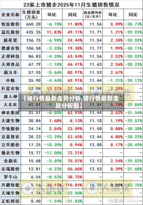【猪行情最新走势分析,猪行情最新走势分析图】