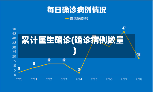 累计医生确诊(确诊病例数量)-第2张图片