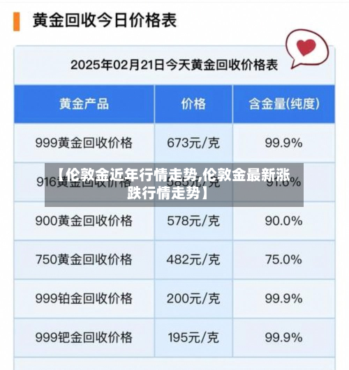 【伦敦金近年行情走势,伦敦金最新涨跌行情走势】