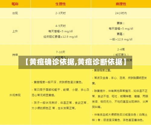 【黄疸确诊依据,黄疸诊断依据】