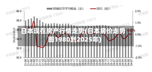 日本现在房产行情走势(日本房价走势图1980到2025年)-第3张图片